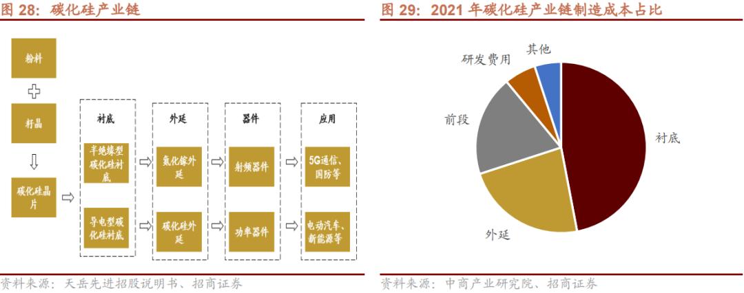 2022年急需国产替代的新材料,国产替代新材料之王