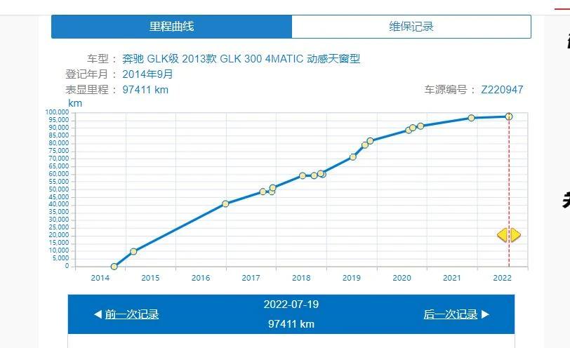 有颜值有面子几万块的二手车,15奔驰glk300二手适合入手吗