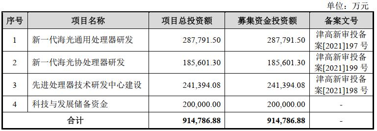 沙弥新股申购,沙弥新股申购解析兴通股份