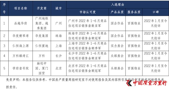 楼市最好的补救办法是零首付,零首付购房背后的陷阱