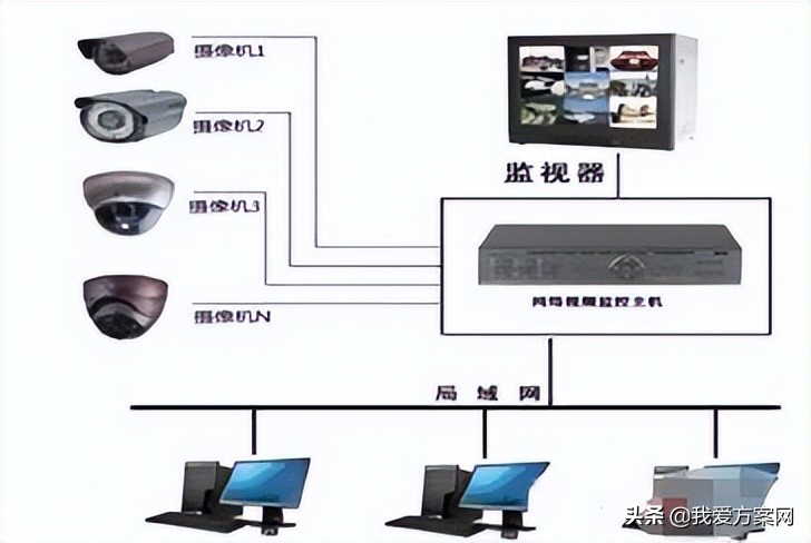 图像采集卡和视频采集卡,网络视频图像采集卡推荐