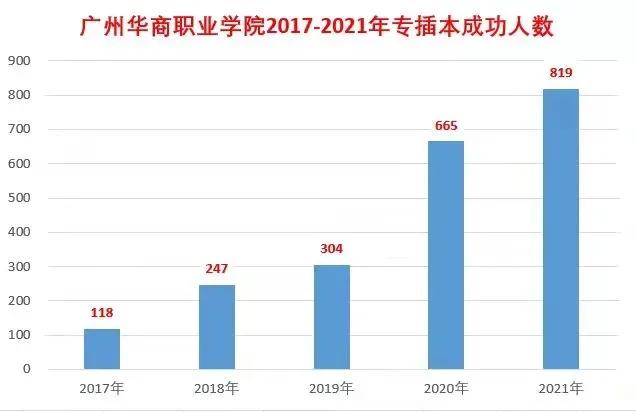 高考选志愿选公办好还是民办,学考成绩全部合格就代表毕业了吗