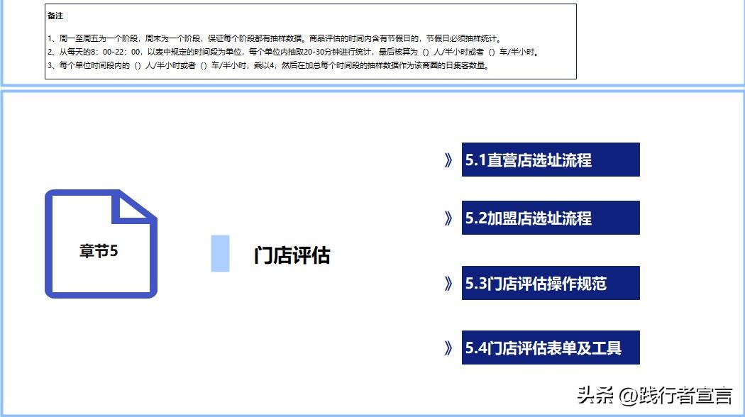 开店如何快速有效选址,连锁店选址口诀