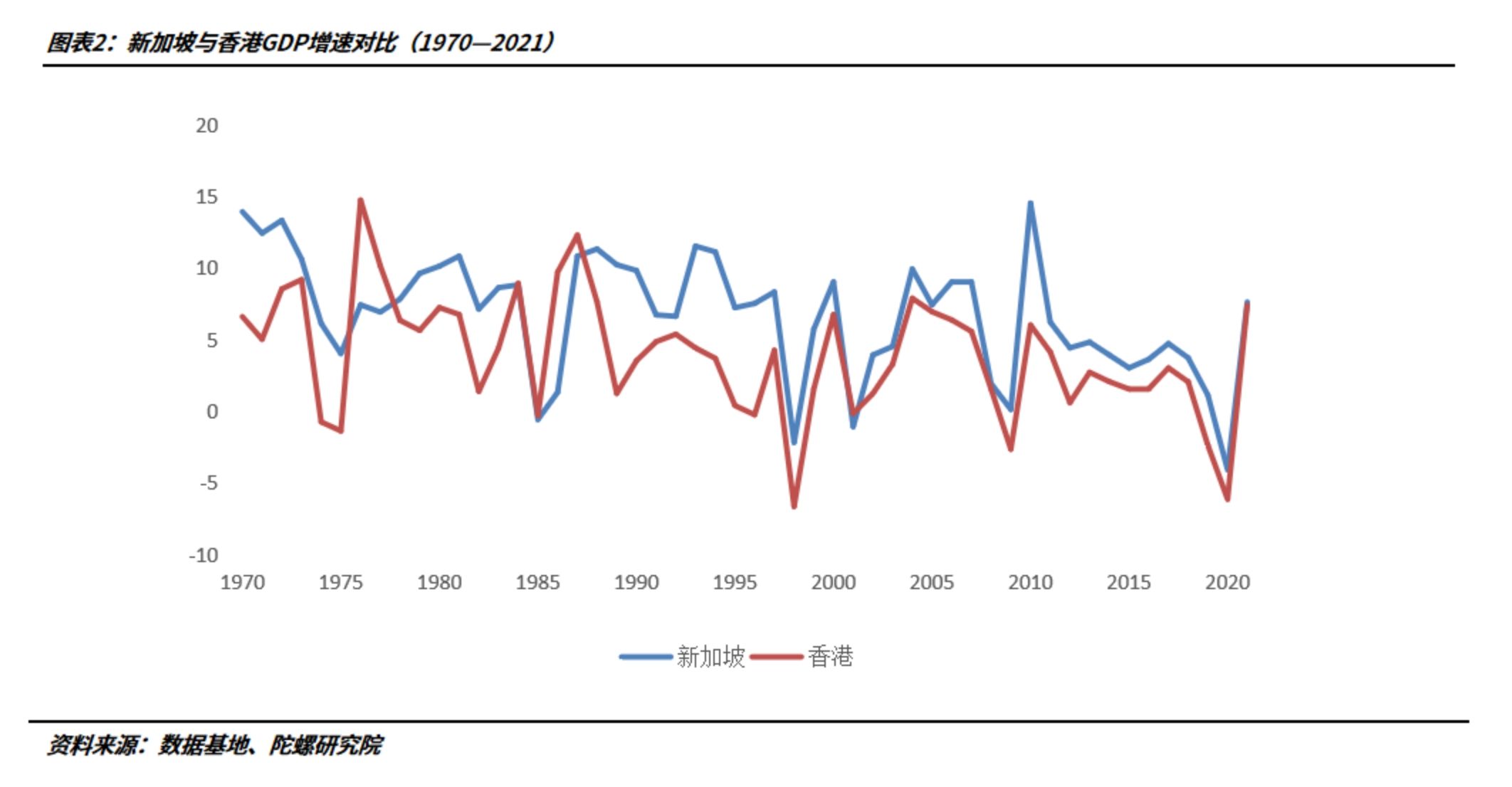 “新港之争”在Web3重启