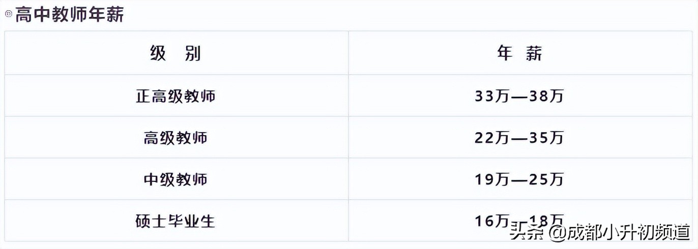 成都二圈层私立初中排名,成都二圈层高中排行