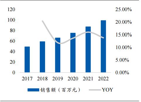 九芝堂官方旗舰店中药,九芝堂中华老字号