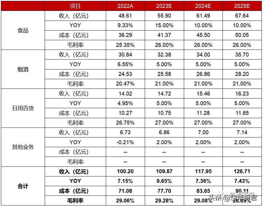 红旗连锁与大运会合作,红旗连锁大运