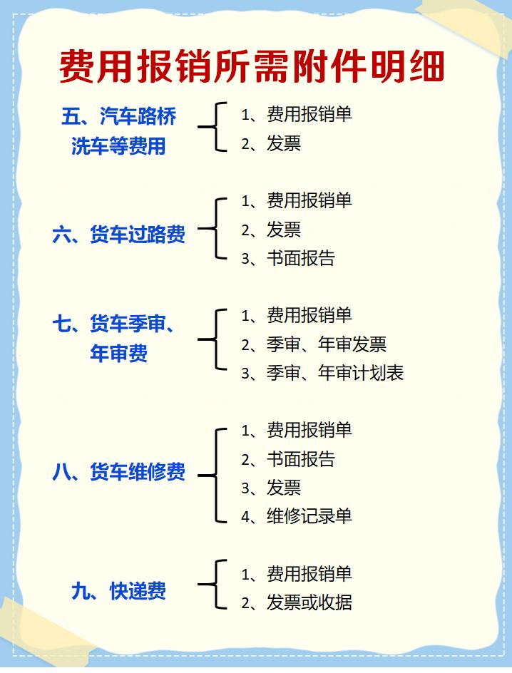 广告宣传费报销需要哪些附件,费用报销流程电子版