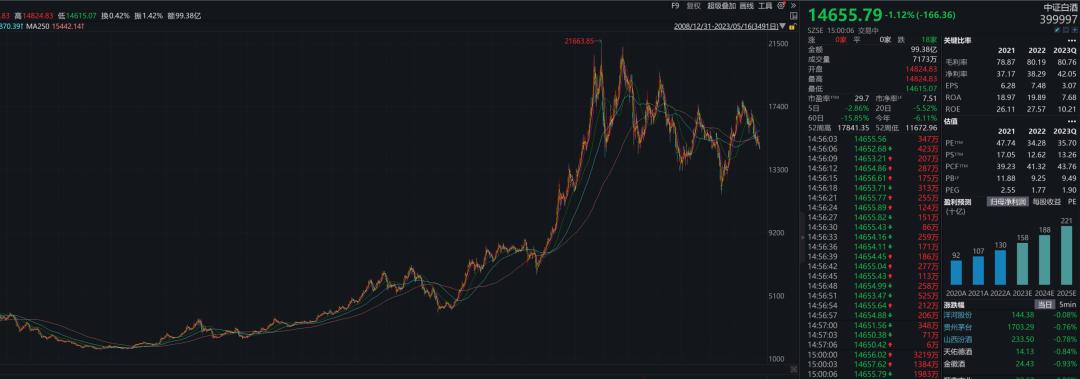 古井贡酒发展前景,古井贡酒前景