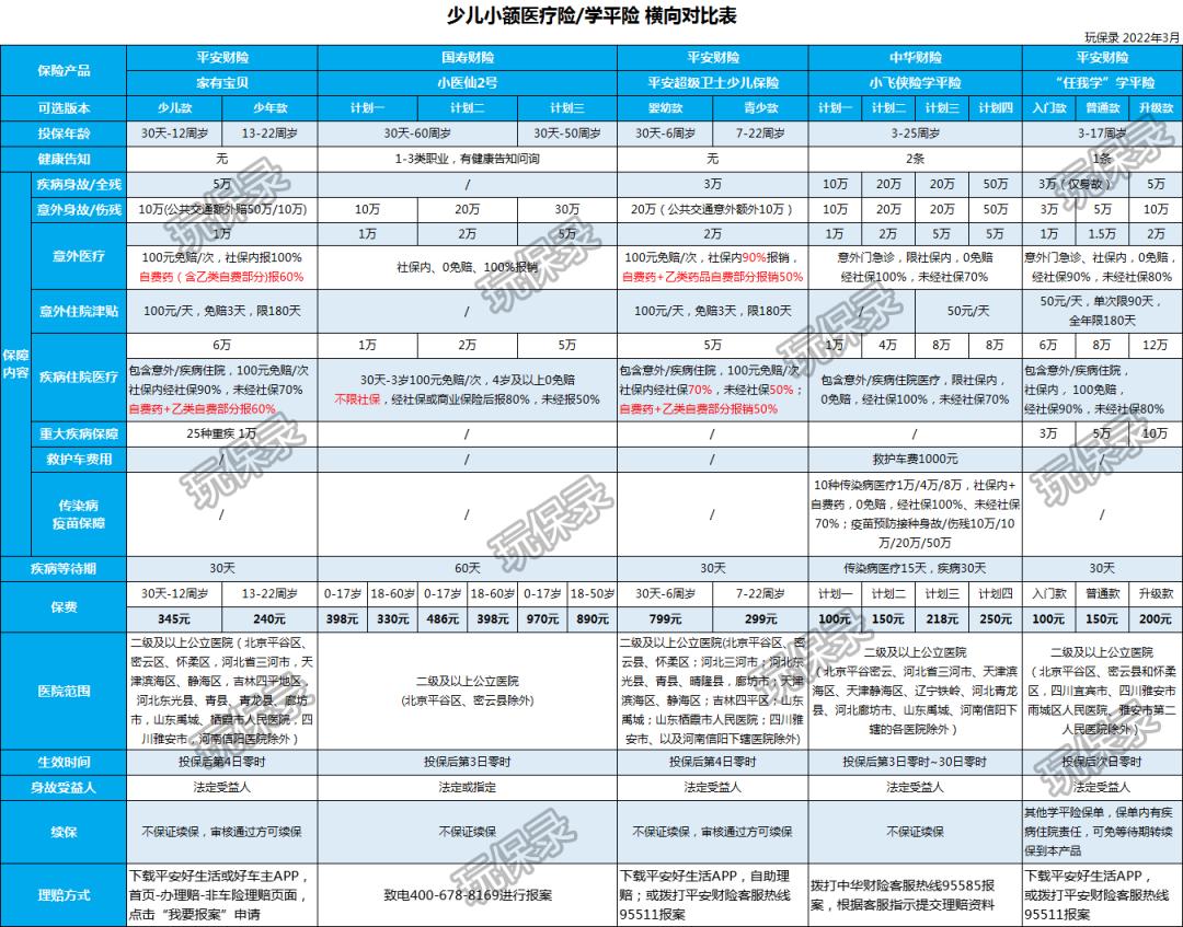 孩子的住院医疗险,小孩的医疗险多少钱
