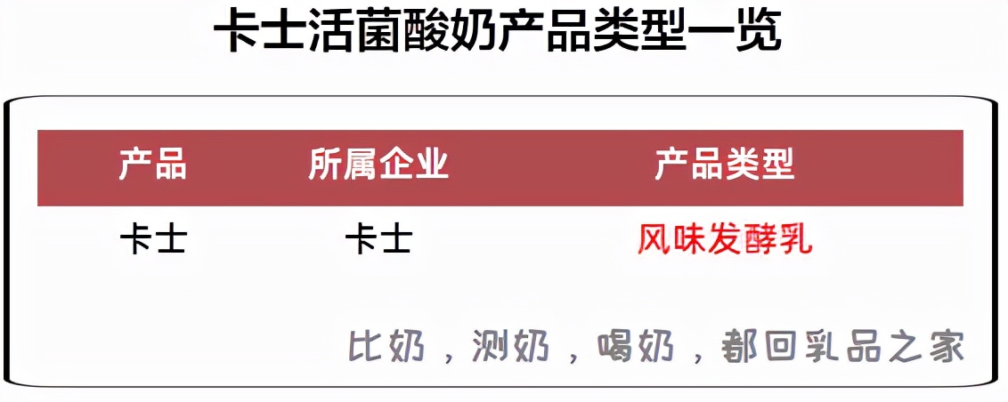 卡士活菌酸奶和发酵乳有什么区别,卡士活菌酸奶有营养吗