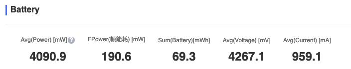 gt5真我开启快充,真我gt5深度测评续航