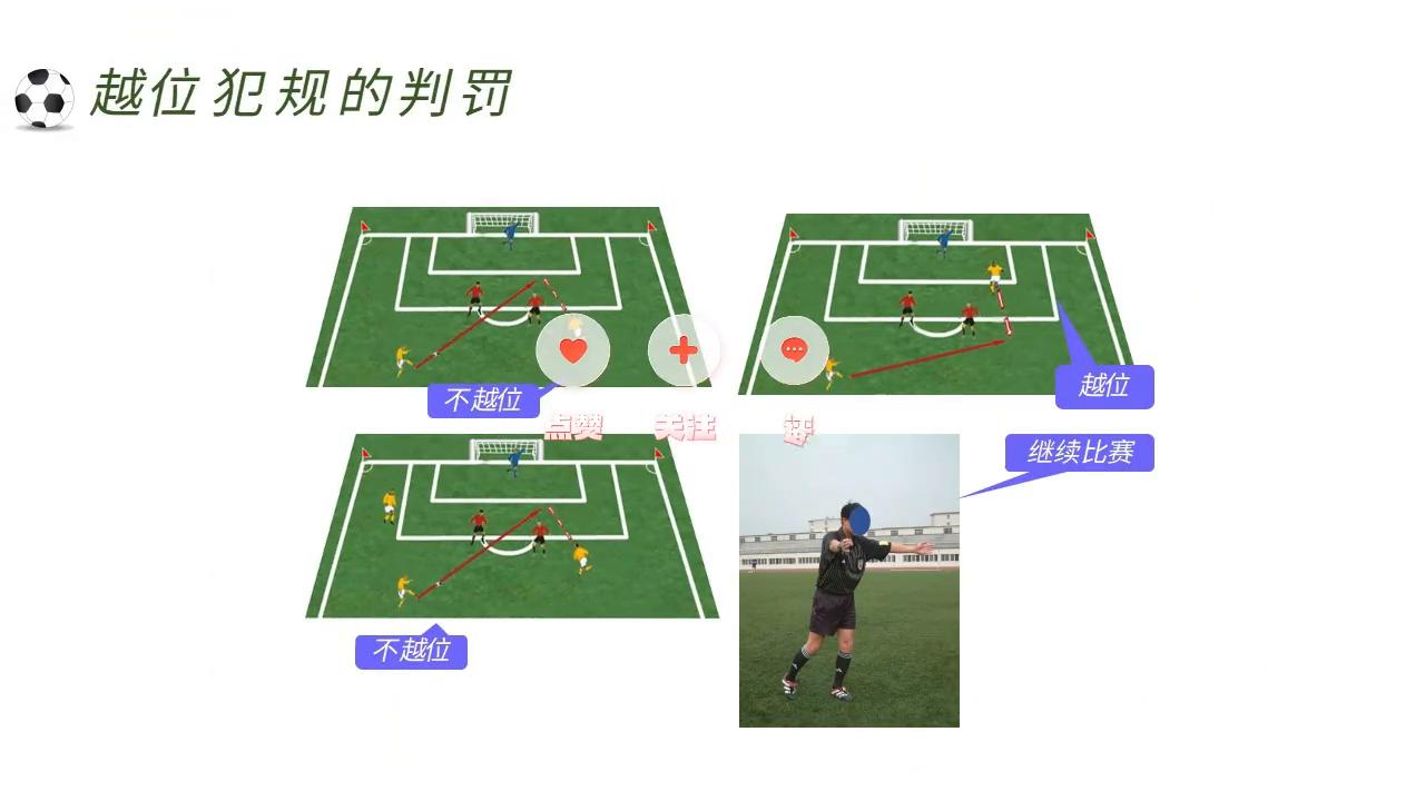 足球课件ppt免费,足球比赛规则讲解动画版