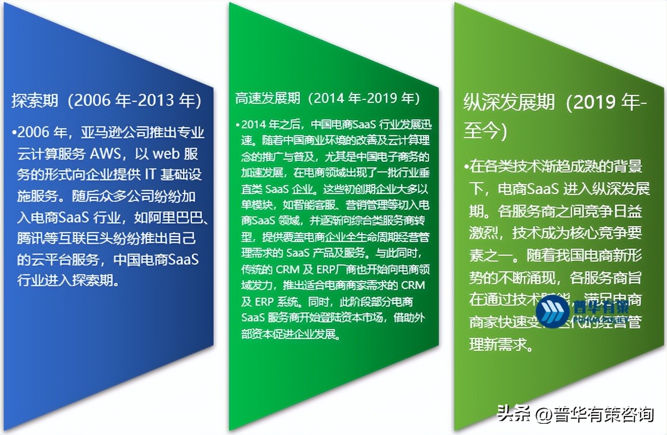 电商saas的利弊,电商saas平台前景