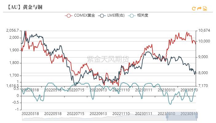 黄金最新支持率分析,黄金攀升到高位后的发展