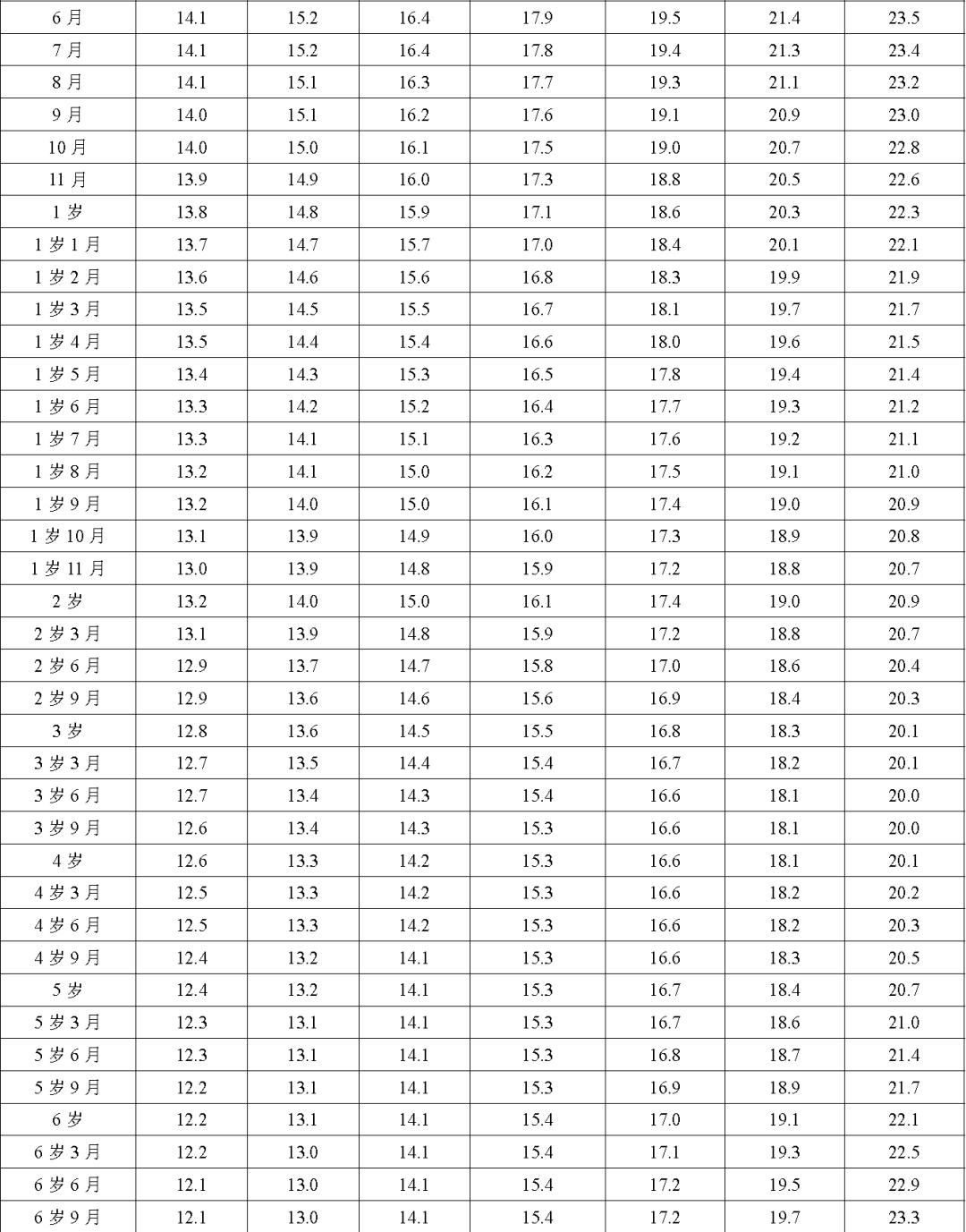 家长关注儿童成长身高问题,现在家长特别关注孩子的身高