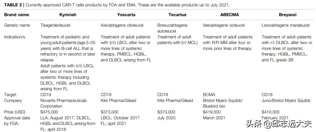 无所不CAR：从CAR-T、CAR-NK到CAR-M