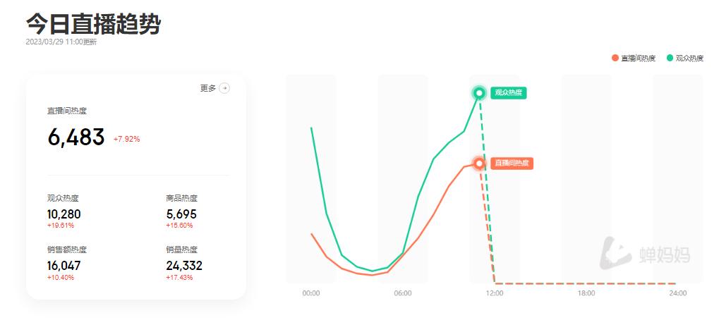 分析抖音数据的平台有哪些,什么软件可以分析抖音账号数据