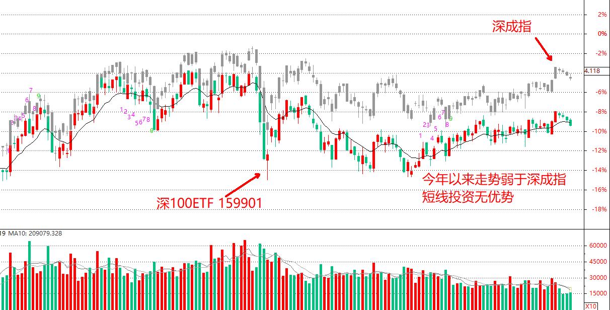 etf短线估值分析,etf短线操作适合上涨的趋势么