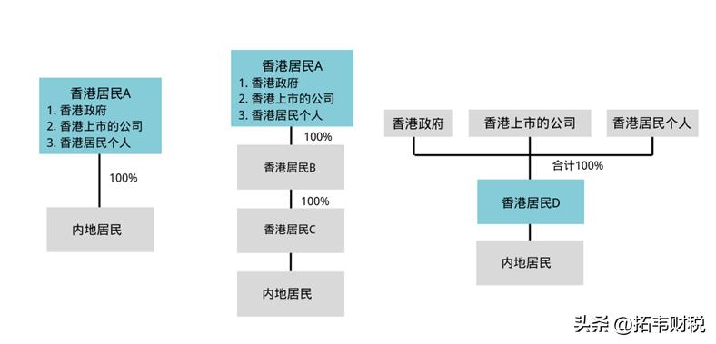 香港税收协定的文件,吃透政策要求