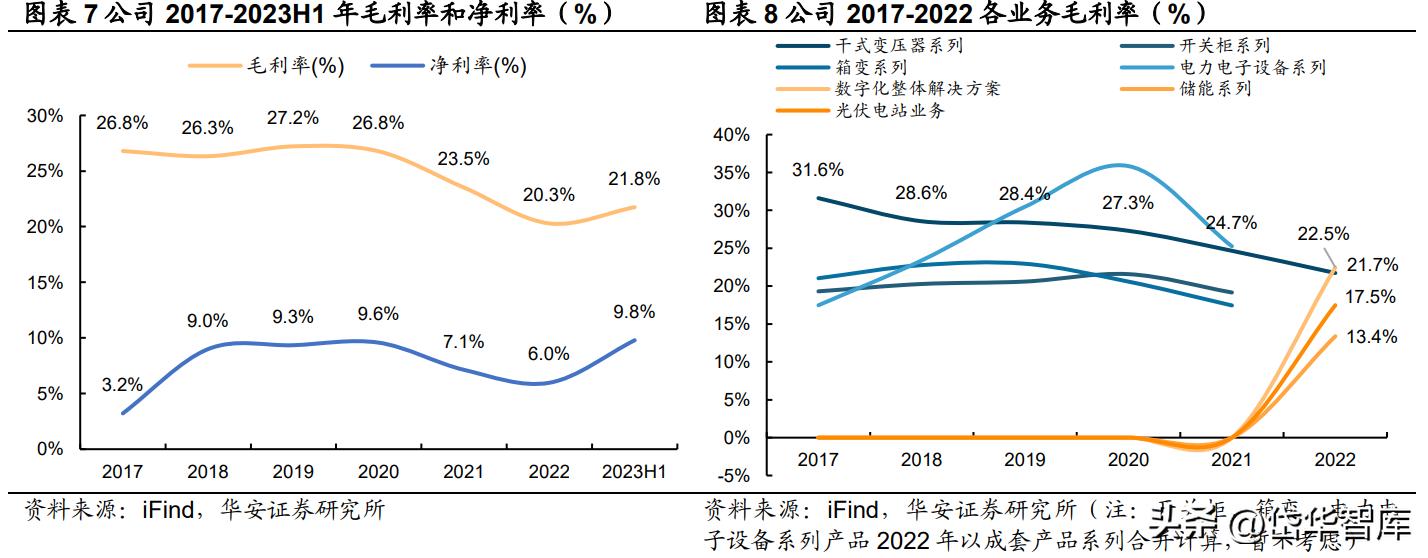 深耕新能源领域,深耕于新能源领域