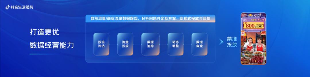 生活服务类商家如何抖音运营,抖音生活服务商玩法