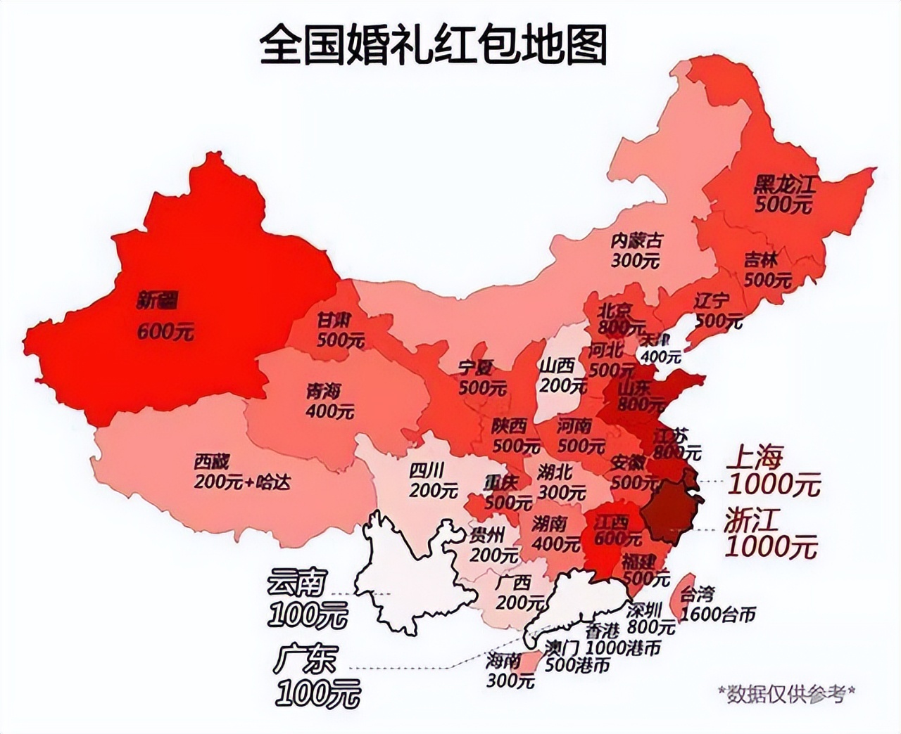 全国各地婚礼红包排名,全国婚礼红包省份