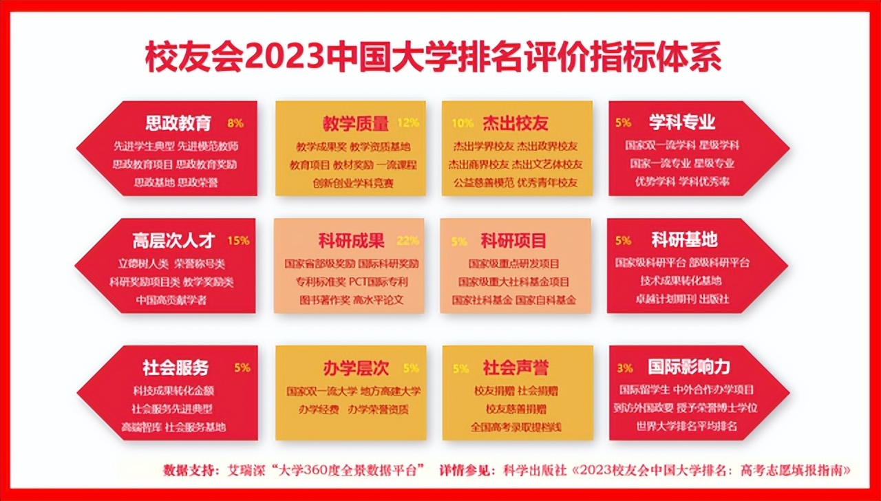 武汉的985211大学排名一览表,武汉的大学排名2022最新排名