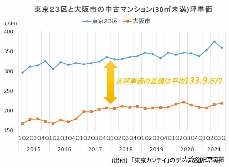 大阪另类攻略,日本旅游攻略大阪住宿