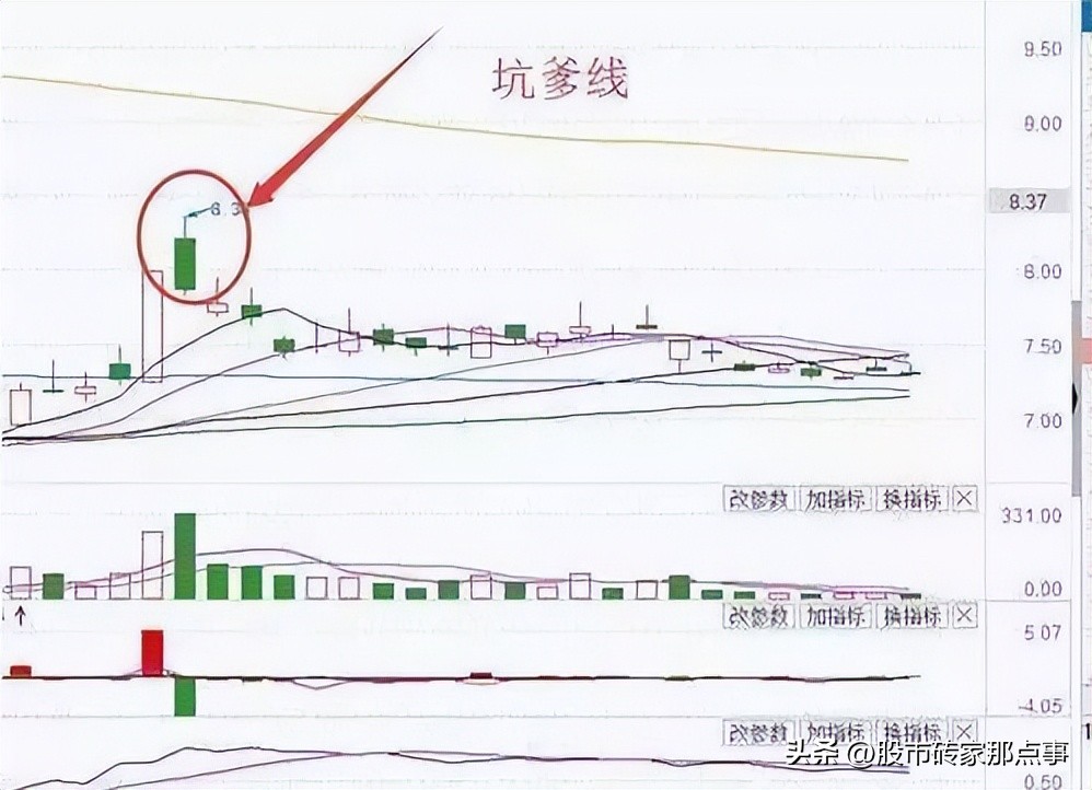 涨停第二天出现长下影线,涨停第二天洗盘k线组合