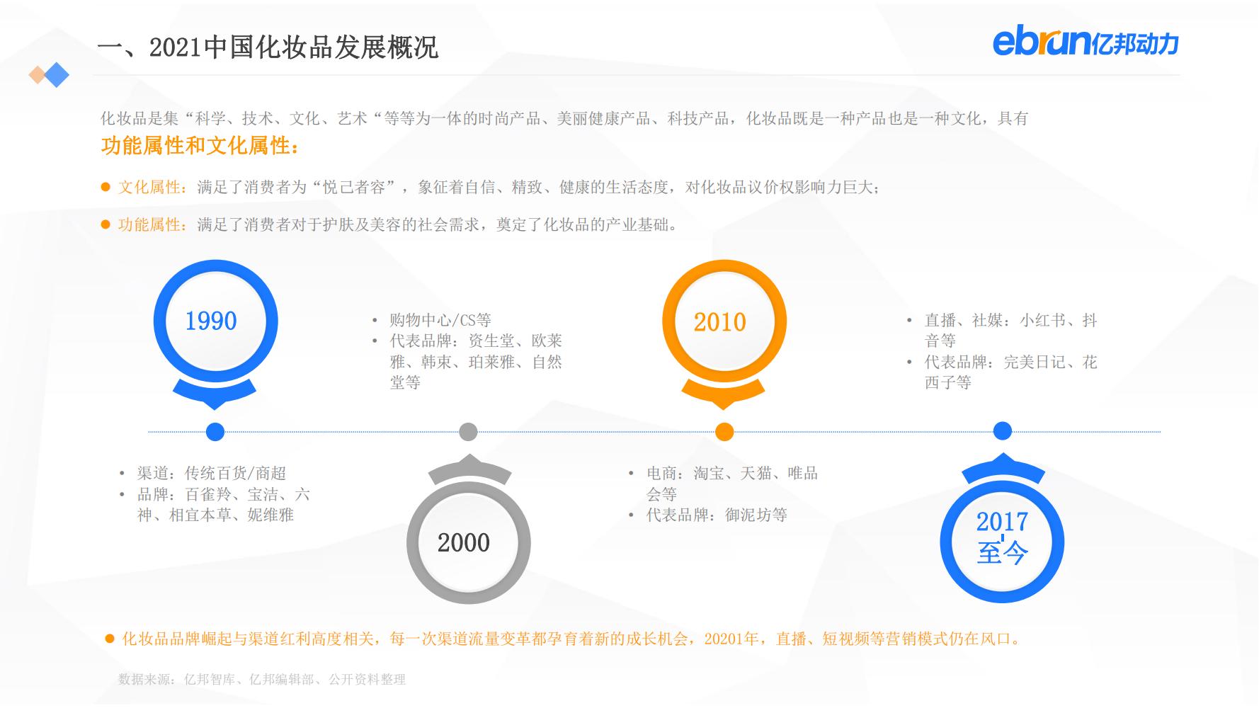 中国新生活方式：共9大行业，17个大品类，洞悉2022市场新机会