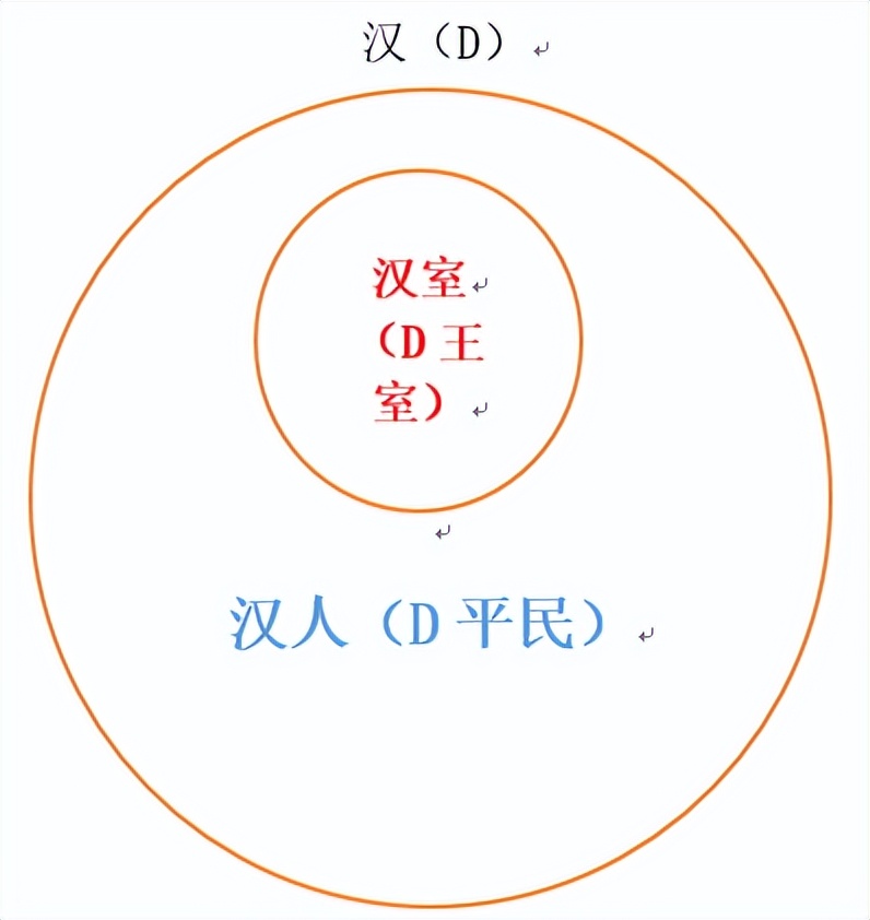 d的意义,d的真正含义