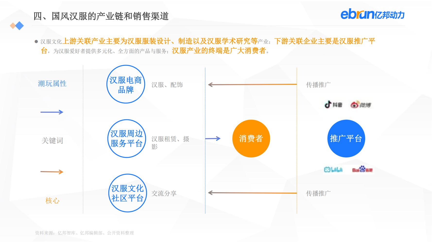 中国新生活方式：共9大行业，17个大品类，洞悉2022市场新机会