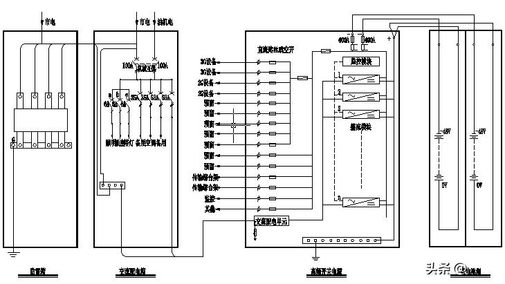 基站防雷接地模块,基站天线避雷