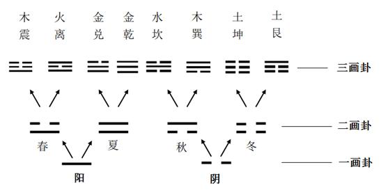 伏羲一画开天与日影,卦符属于易经吗