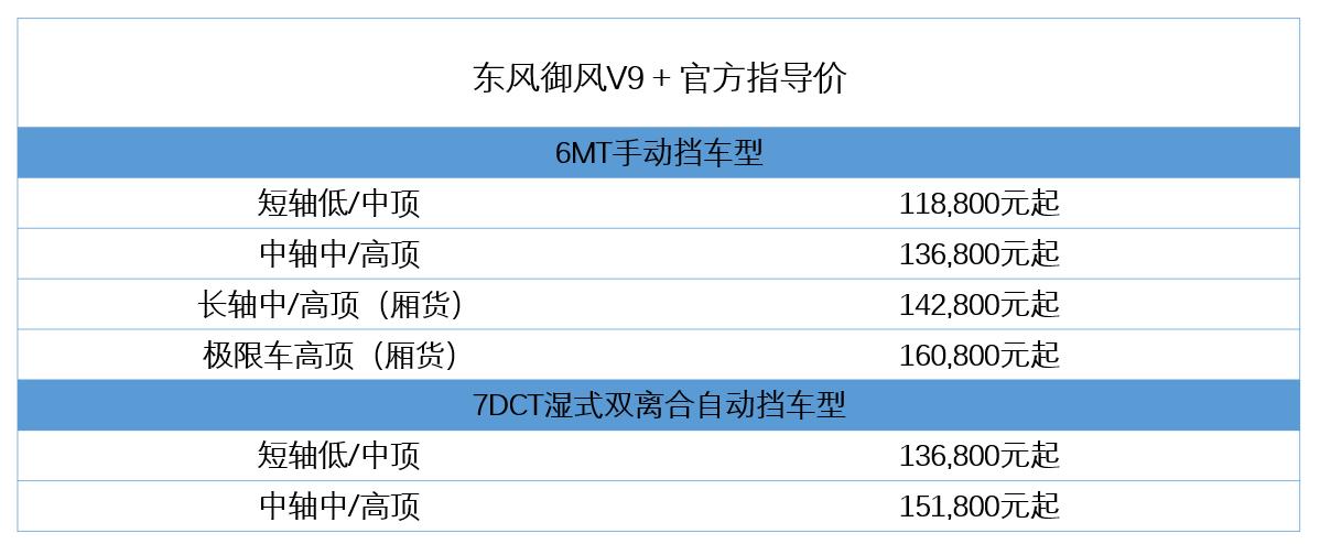 买东风御风V9十大忠告,东风御风v9是口碑最好的轻客吗