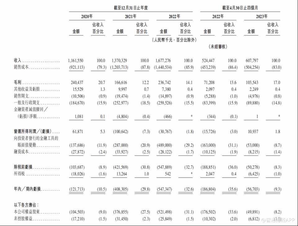 陆道培医疗：血液病医疗服务“一哥”，营收高增利润未转正