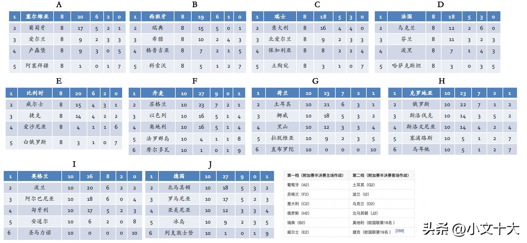2022年卡塔尔世界杯十大经典时刻,2022卡塔尔世界杯最有看点