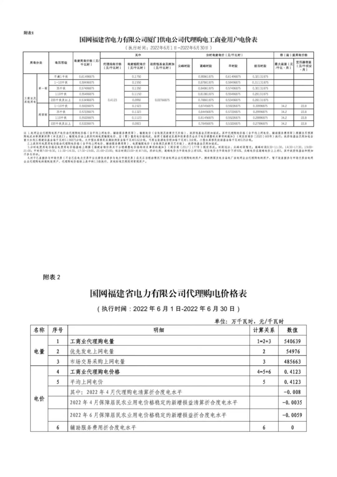 国家电网阶梯电价调整最新政策,国家电网9月电价表