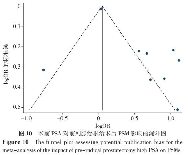 前列腺癌切缘阳性预后,前列腺癌切缘阳性怎么补救