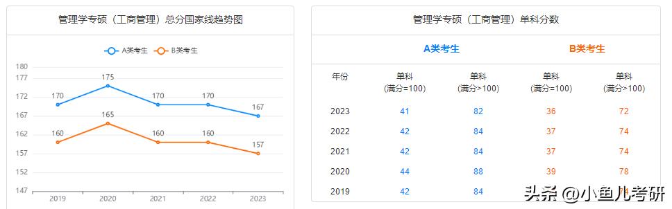 专硕考研最好考的十大专业,读研最好的专硕专业