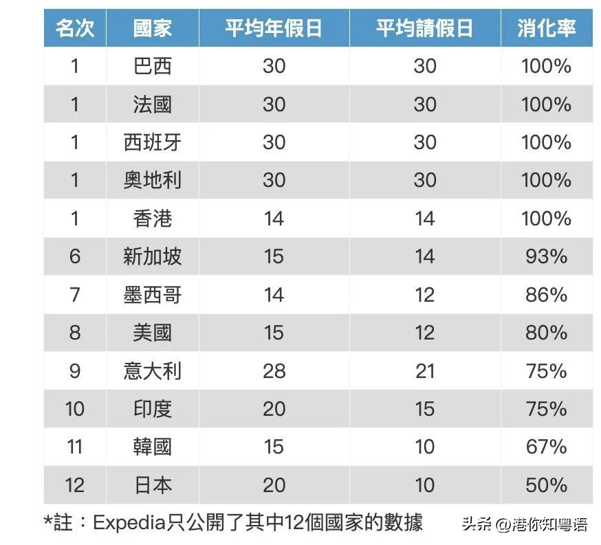 香港人在大陆生活的真实感受,香港人在大陆长期生活的真实感受