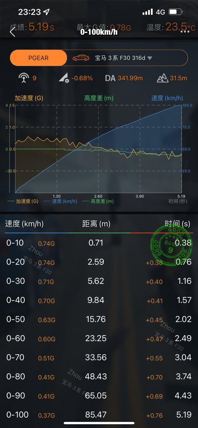 买了套BBS轮毂开200公里就换在宝马3系上体验最纯粹的快乐
