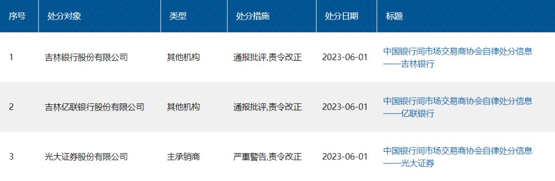 光大证券被罚说明什么,光大证券受处罚