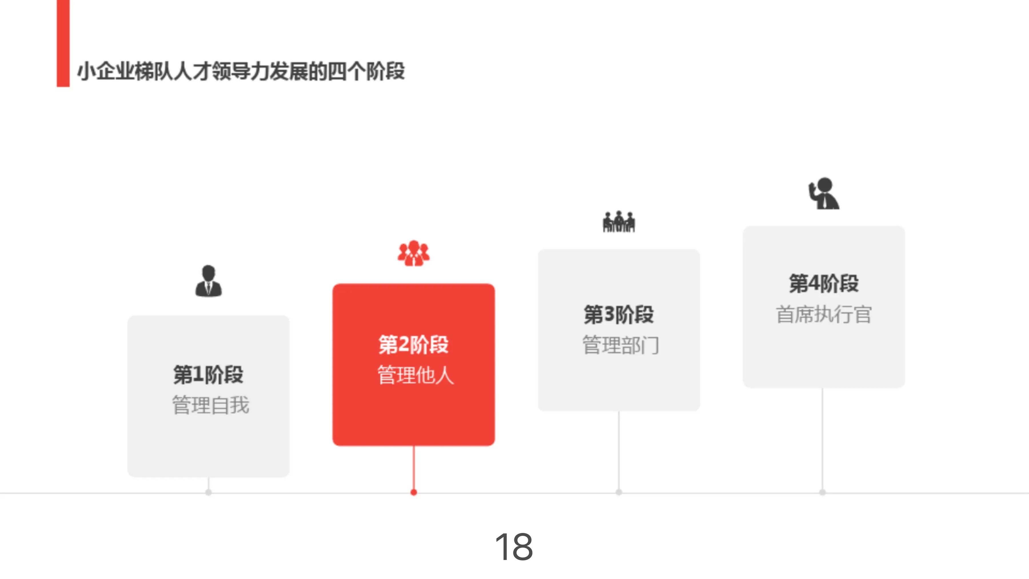 人才梯队建设最重要的一环,这才是人才梯队建设