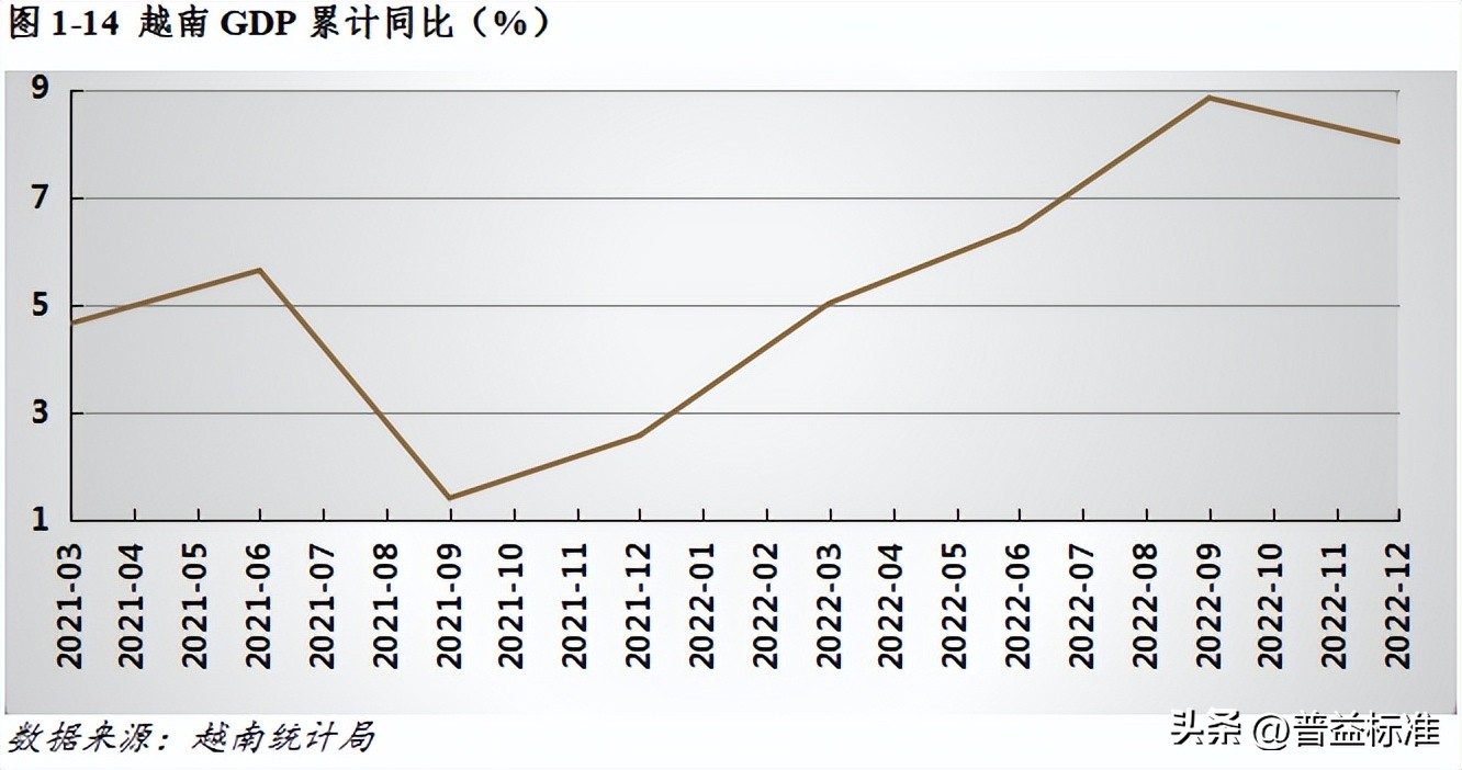 宏观经济数据分析与解读,宏观经济现状与展望