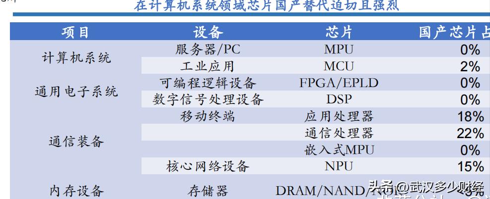 鏁版嵁涓績绠楀姏涓囦嚎,鍥藉瓒呯骇绠楀姏鏁版嵁涓績鏂规