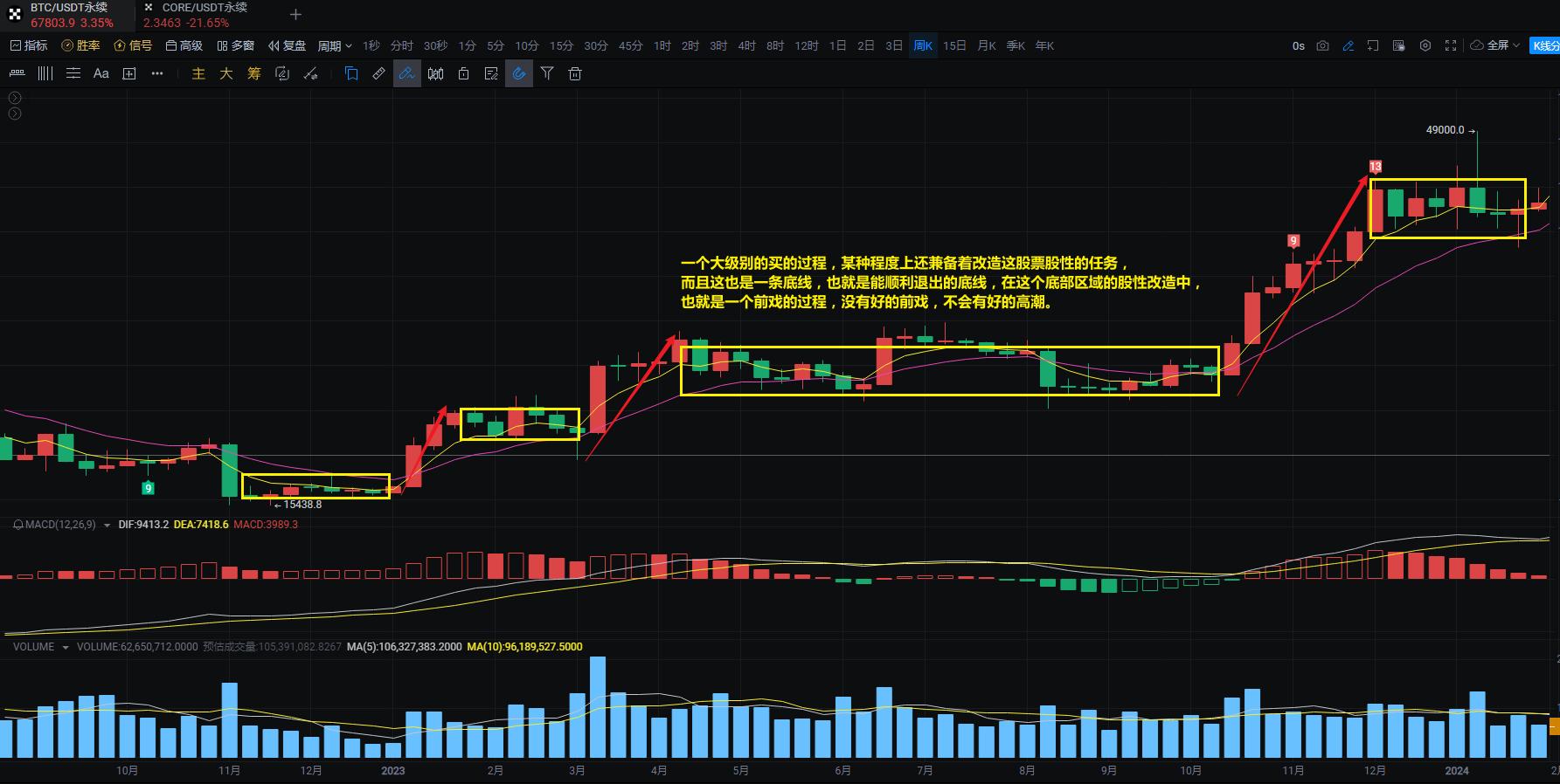 缠论教你炒股票108课手机典藏版,缠论教你炒股票100课视频详解