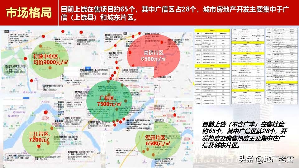 上饶_新城杨家塘项目营销策略投标报告-房地产