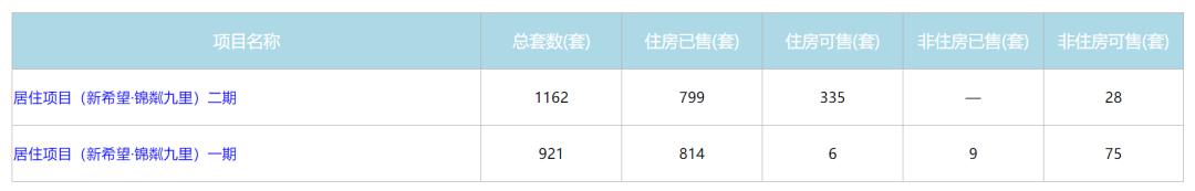 光谷步行街楼市现状,光谷楼市最新行情